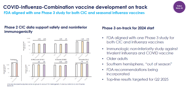 Novavax CIC Vaccine Developmental Track