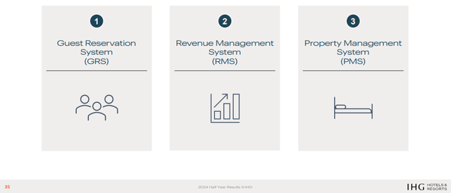 InterContinental Technology Platforms