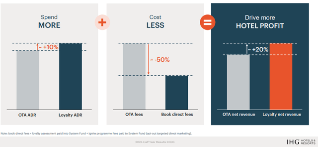 InterContinental Direct Booking Advantage