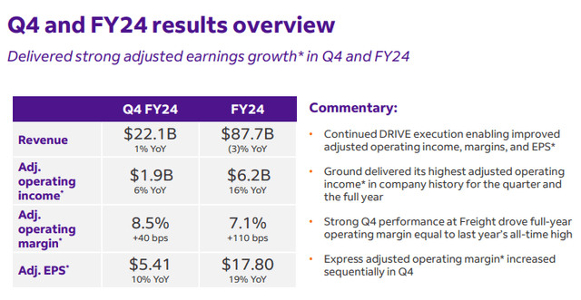 FedEx Q4 results