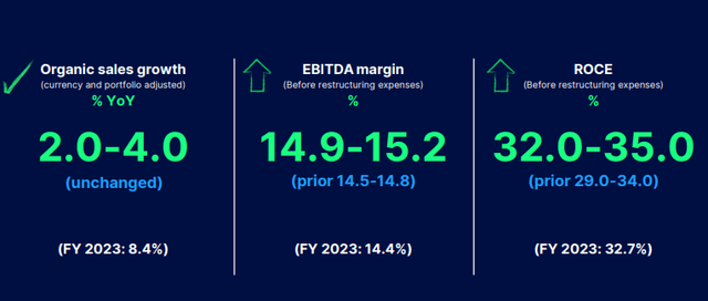 GEA IR