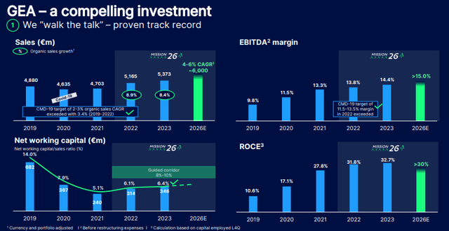 GEA Group IR