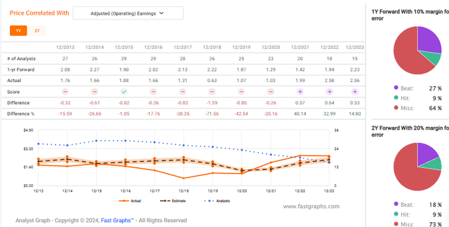 GEA Group Earnings Forecast Accuracy