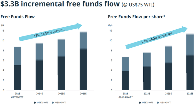 24% FCF CAGR