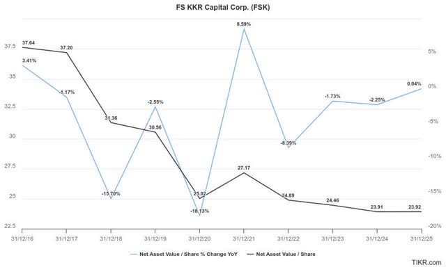 FSK estimates