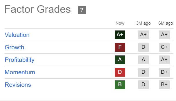 FSK Quant grades