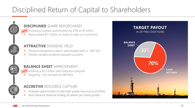 Devon Energy capital allocation