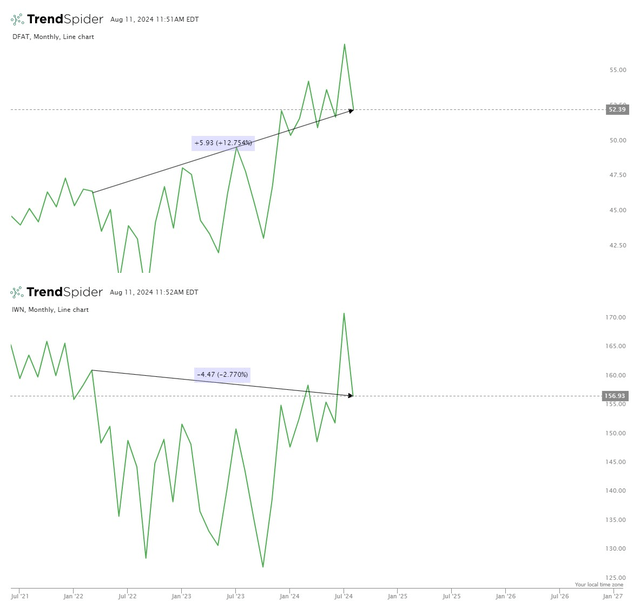 DFAT vs IWN