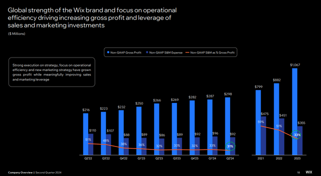 Q2 FY24 Earnings Slides: Expanding profitability