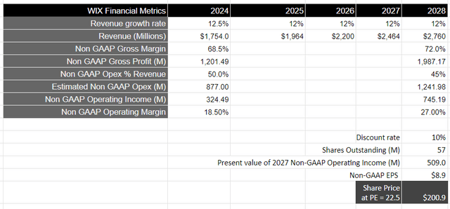 Author's Valuation Model