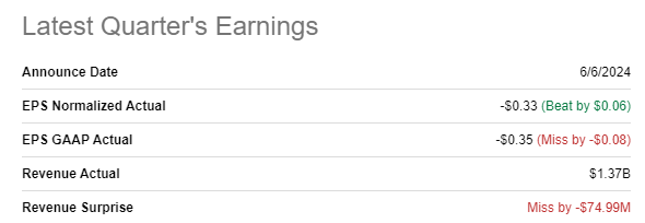 NIO's Q1 earnings summary