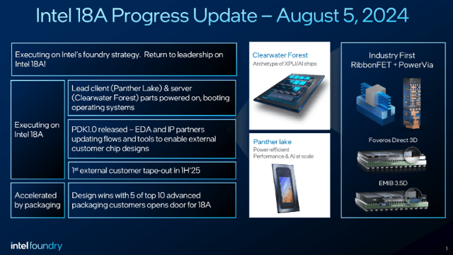 Intel 18A Progress Update