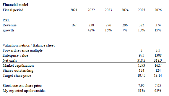 A white paper with numbers and a few words Description automatically generated with medium confidence