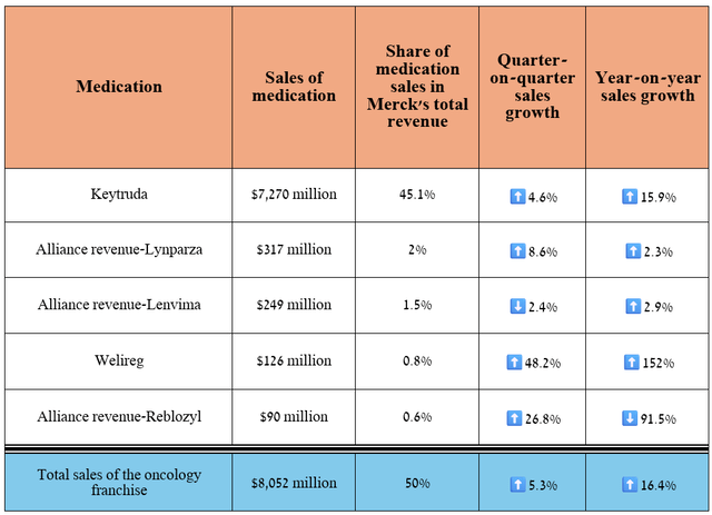 Source: graph was made by Author based on 10-Qs and 10-Ks