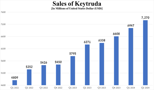 Source: graph was made by Author based on 10-Qs and 10-Ks