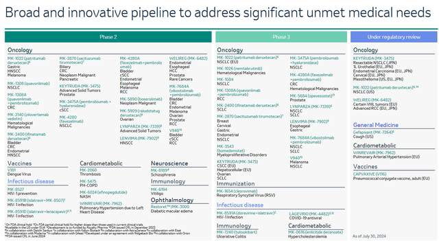 Source: Merck