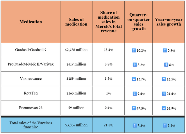 Source: graph was made by Author based on 10-Qs and 10-Ks