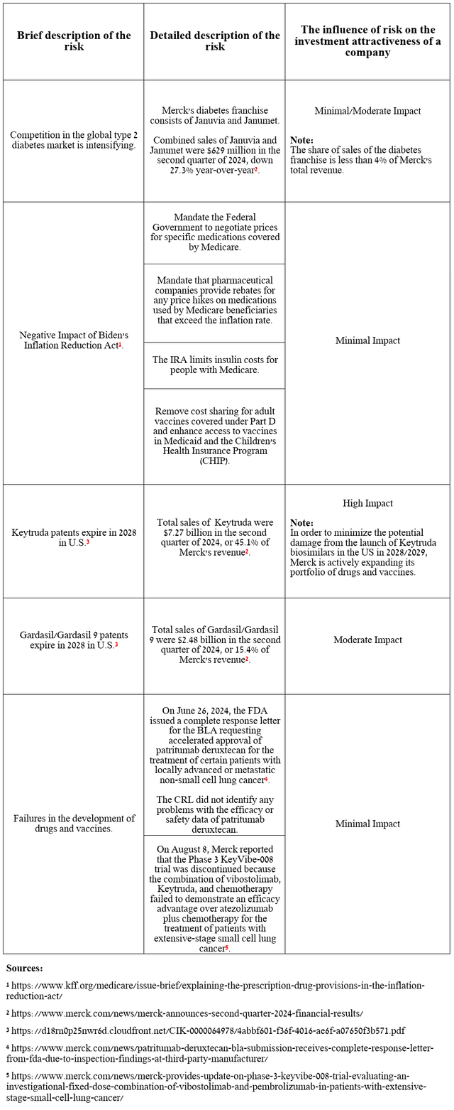 Source: table was made by Author