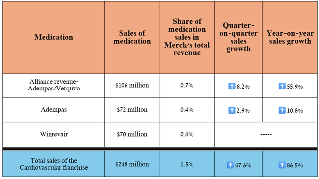 Source: graph was made by Author based on 10-Qs and 10-Ks