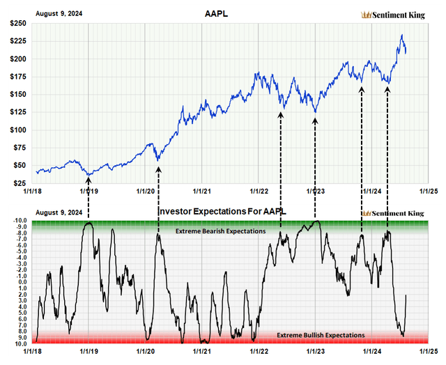 A graph of stock prices Description automatically generated