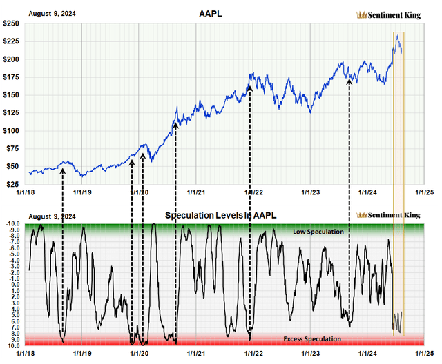 A graph of a stock market Description automatically generated