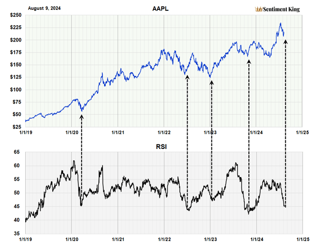 A graph showing the stock market Description automatically generated