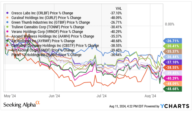 MSO returns since 4-30