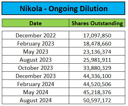 Outstanding Shares