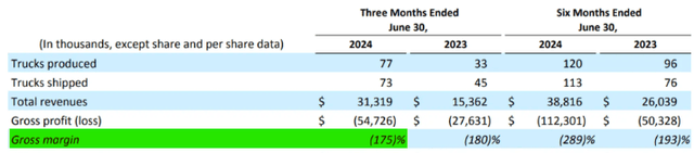 Gross Margin