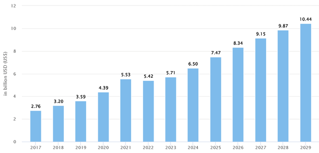 Graph