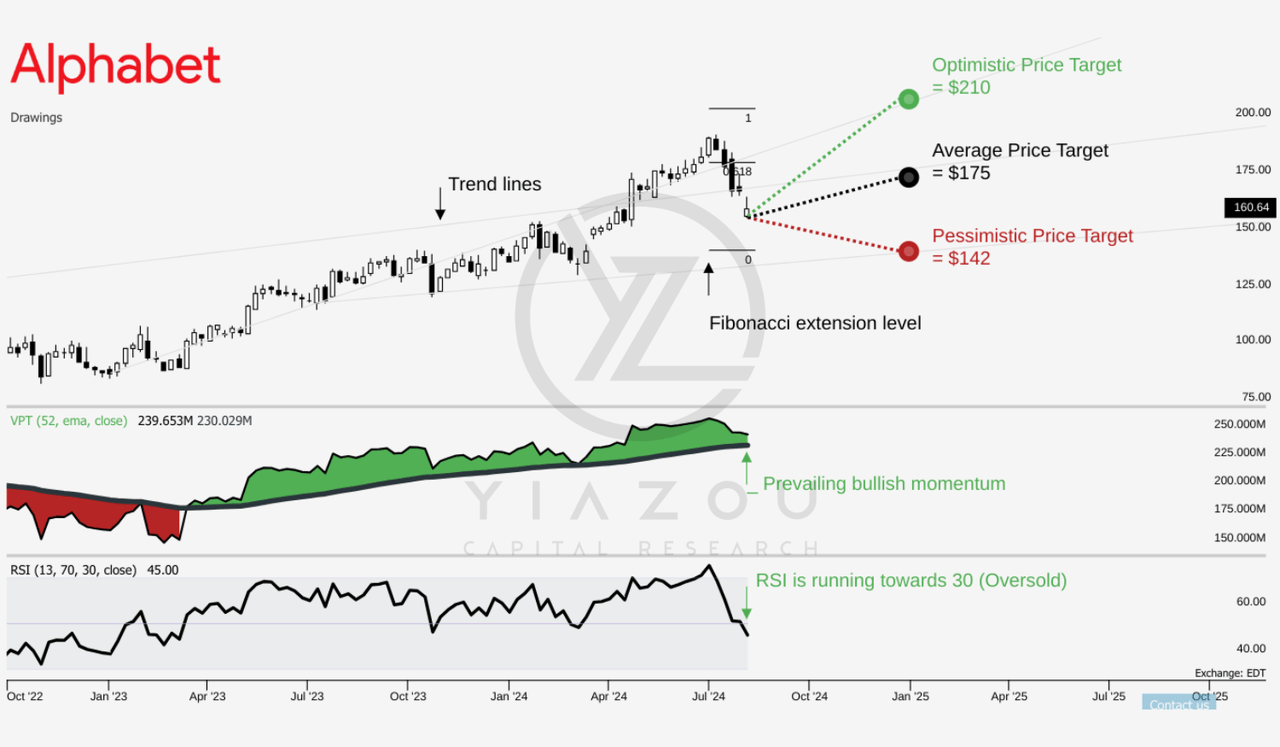 GOOG stock, Alphabet stock forecast, Google Cloud growth, Google AI investments, Alphabet Q3 2024 outlook, Google CapEx spending, Google operating margins, AI-driven search, Google Cloud revenue, Alphabet stock analysis, Google earnings report, Google financial performance, Google search dominance, Alphabet investment thesis, Google stock price target.