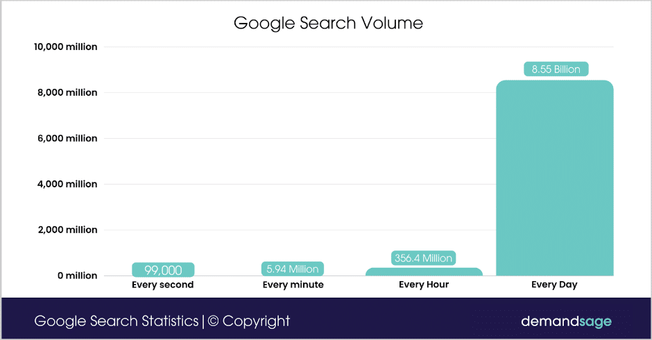 GOOG stock, Alphabet stock forecast, Google Cloud growth, Google AI investments, Alphabet Q3 2024 outlook, Google CapEx spending, Google operating margins, AI-driven search, Google Cloud revenue, Alphabet stock analysis, Google earnings report, Google financial performance, Google search dominance, Alphabet investment thesis, Google stock price target.