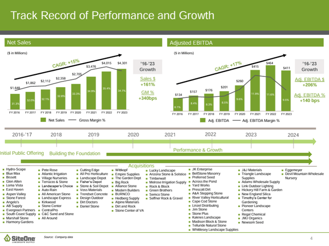 Investor Relations