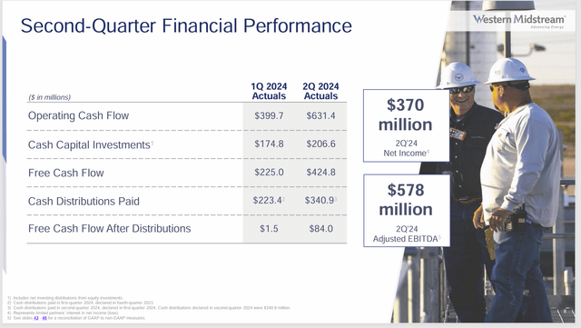 Western Midstream Partners Second Quarter Financial Summary 2024