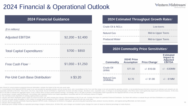 Western Midstream Fiscal Year Guidance Summary