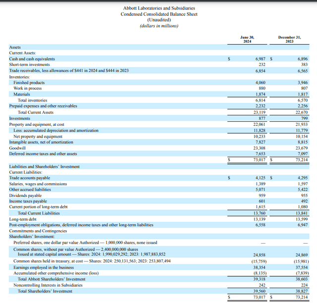 ABT's balance sheet as of June 30, 2024.