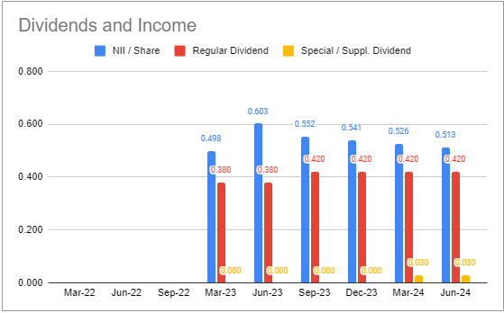 Systematic Income BDC Tool
