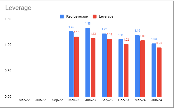 Systematic Income BDC Tool