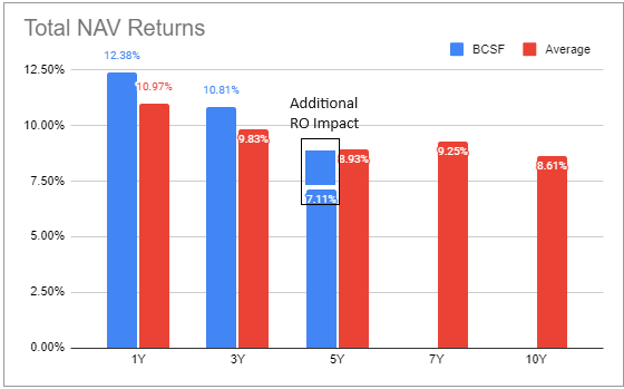 Systematic Income BDC Tool