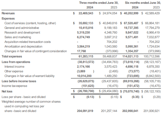 3Q and P&L for 6 months 2024 and 2023