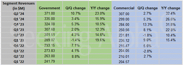 A table with numbers and percentages Description automatically generated