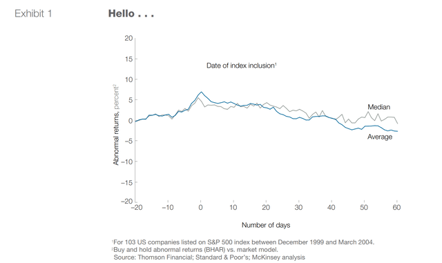 A graph with lines and numbers Description automatically generated