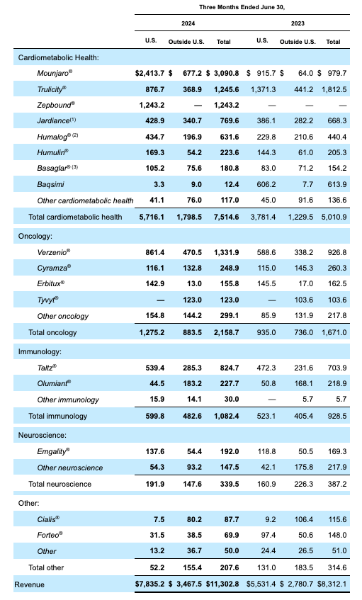 chart