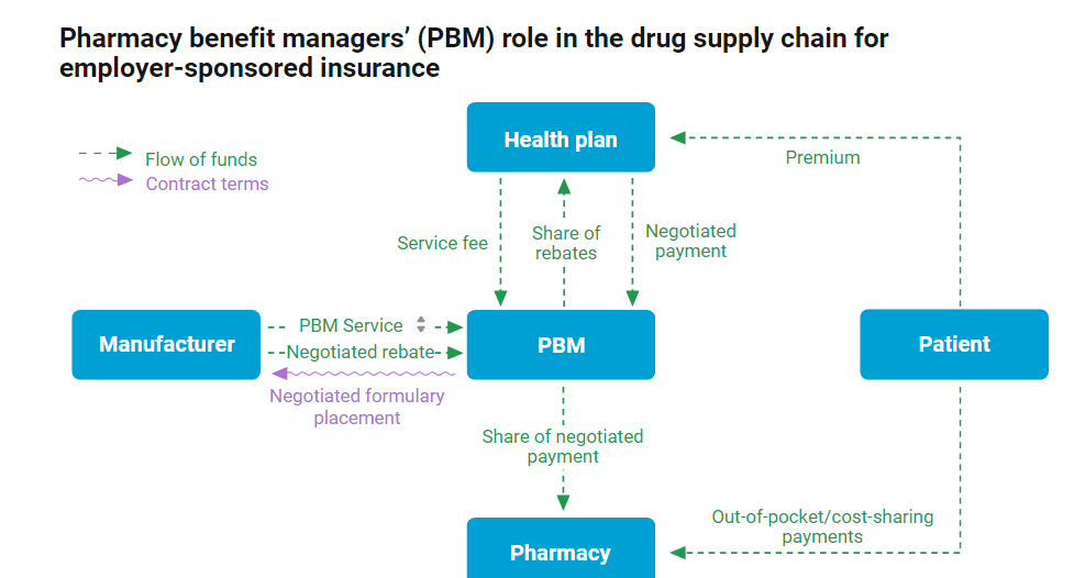 Walgreens Boots Alliance: Wentworth's Plan Is Failing (NASDAQ:WBA ...