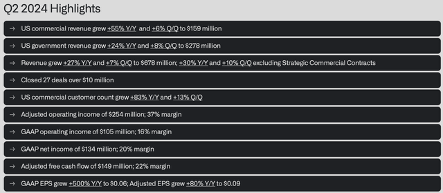 palantir Q2'24 highlights