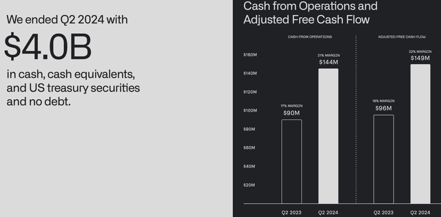 palantir cash