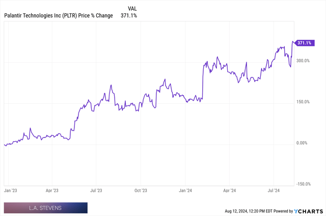 palantir stock