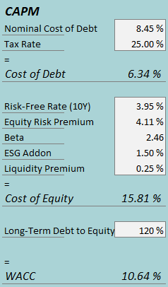 cost of capital caesars