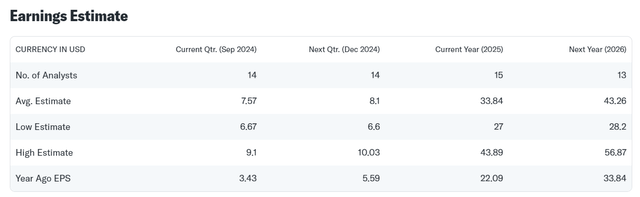 Earnings Estimate