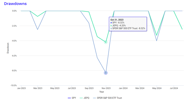 Um gráfico com linhas e números A descrição é gerada automaticamente